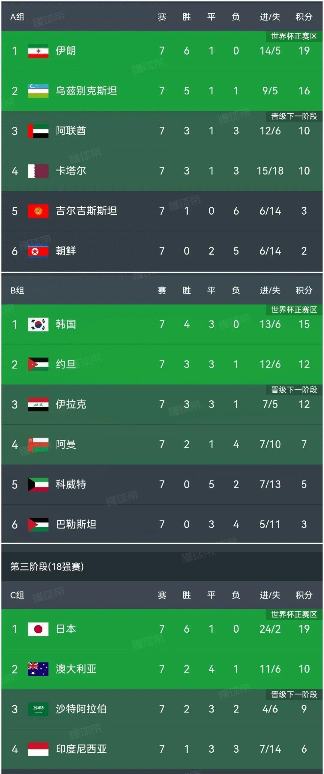 大比分胜出，球队锁定出线资格的简单介绍